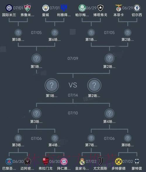 世界杯阵容分析详细 世界杯阵容分析详细