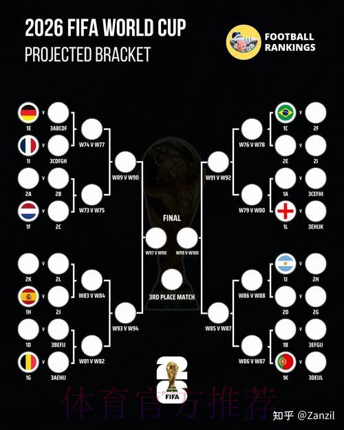 2026世界杯比分预测地址 2026世界杯比分预测地址