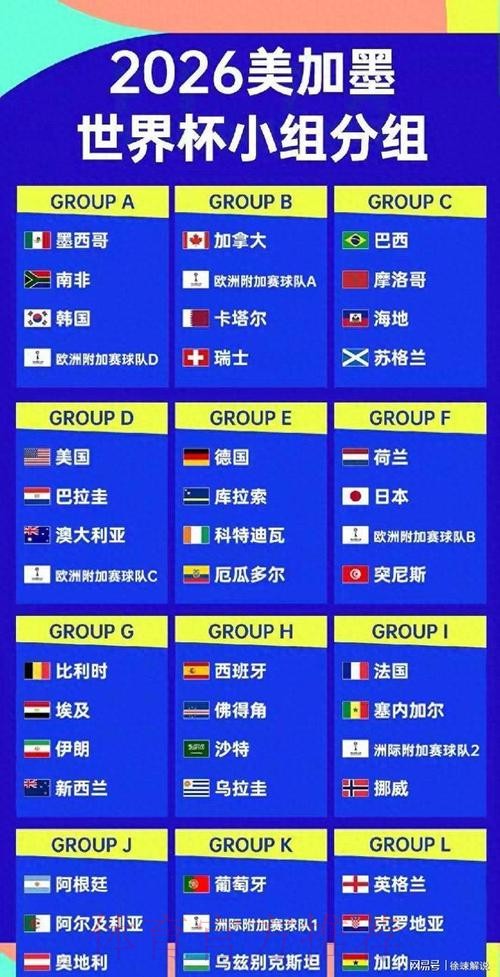 2026美加墨世界杯球队名单 2026美加墨世界杯球队名单