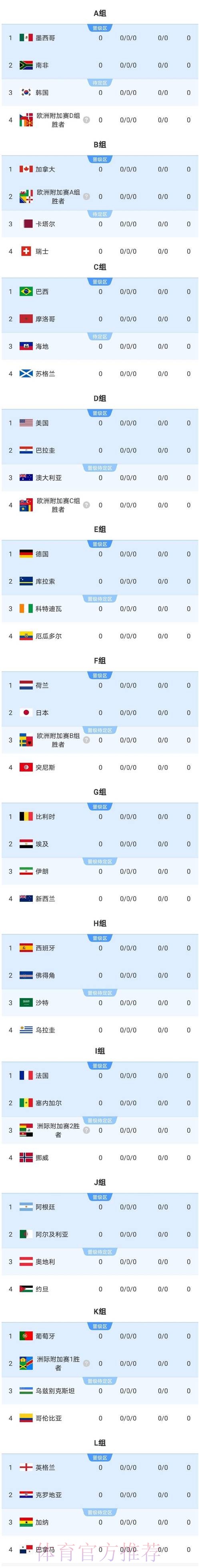 2026美加墨世界杯盘口分析怎么查 2026美加墨世界杯盘口分析怎么查